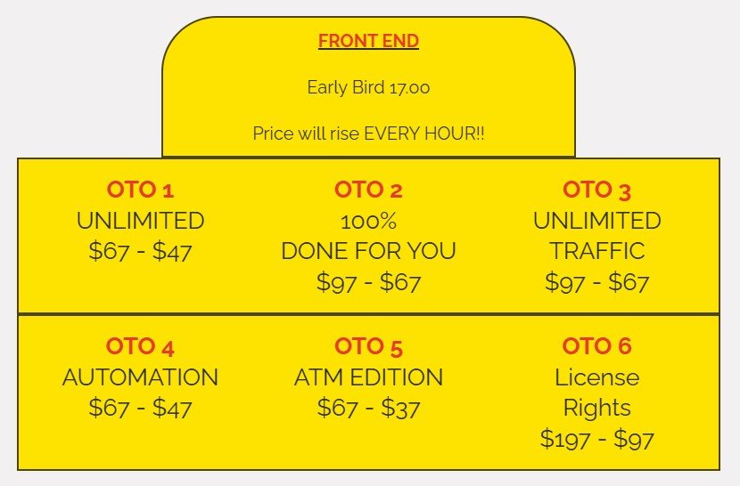 100K Bitcoin System Review