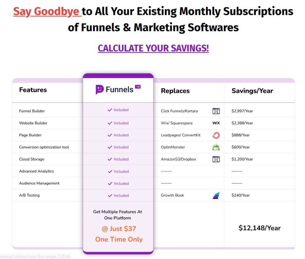 Funnels Kickstart Best Review