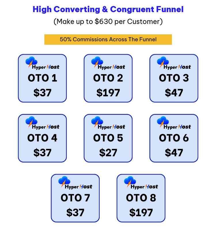 HyperHost Best Review