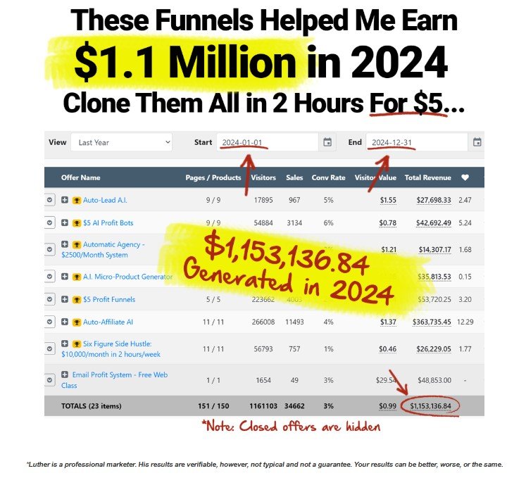 Million Dollar Profit Funnels Review