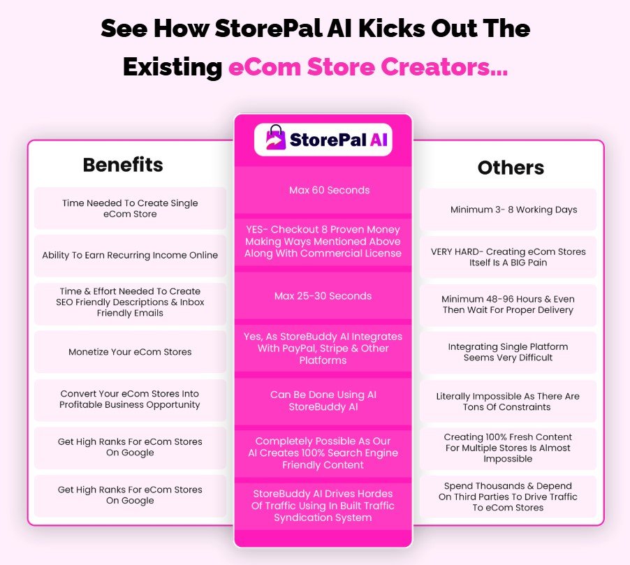 StorePal AI Review