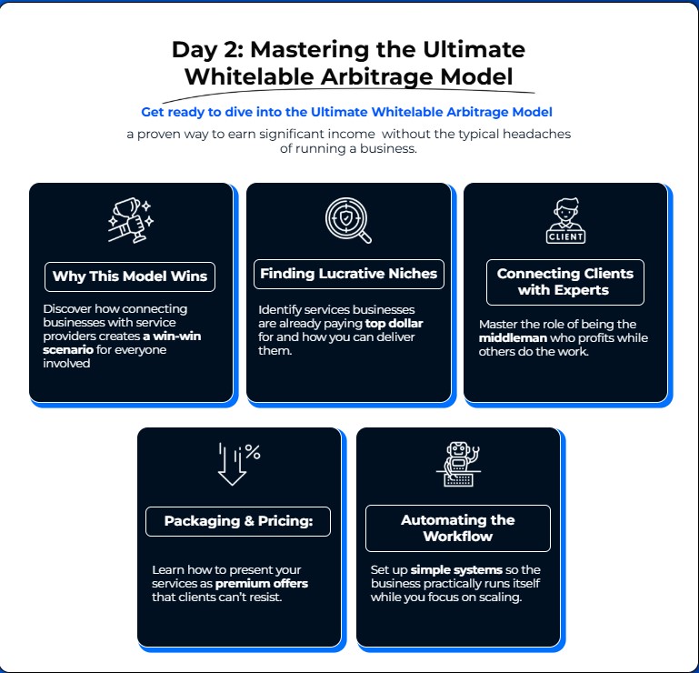 Virtual Commissions Review