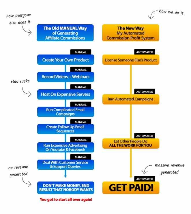 Fast Profit System Best Review