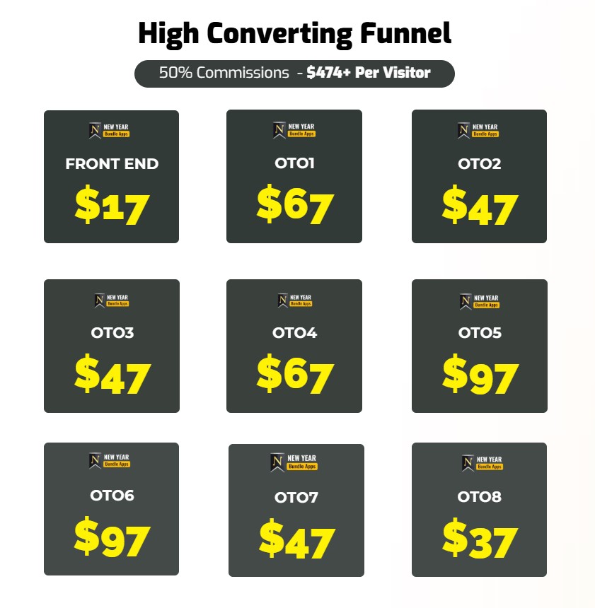 NY BundleApps Review