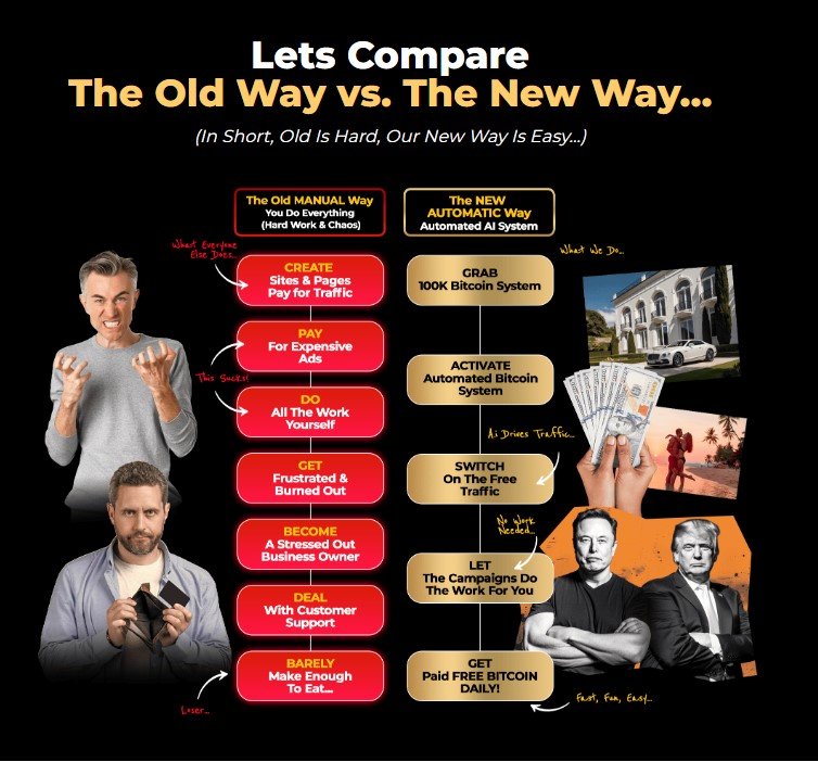 100K Bitcoin System Review