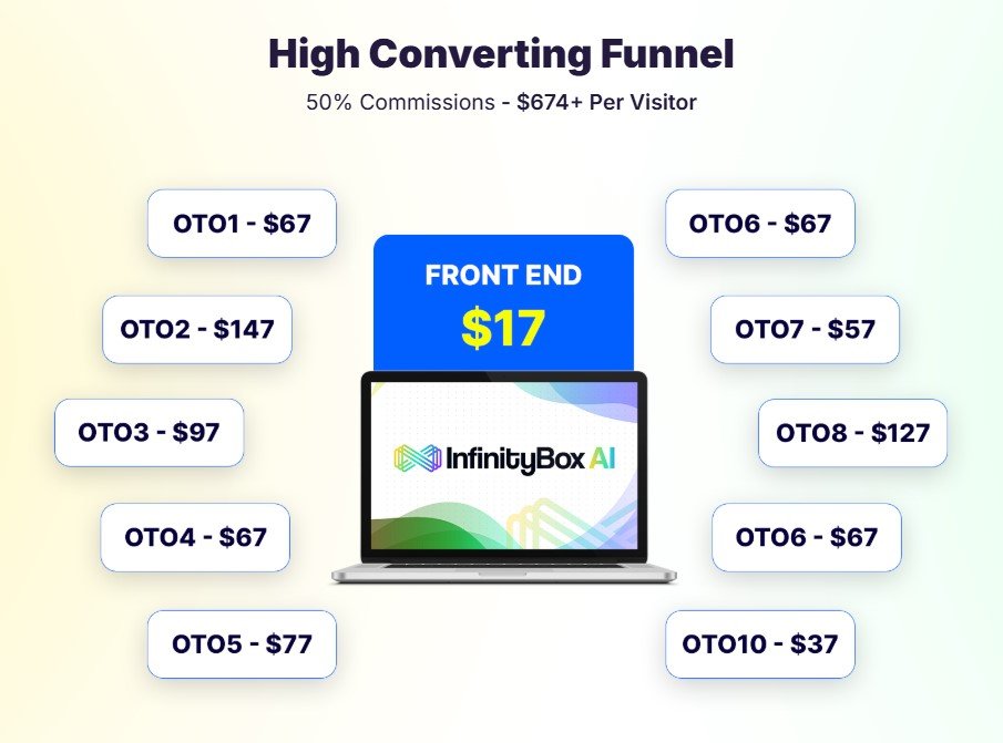 Infinity Box AI Review