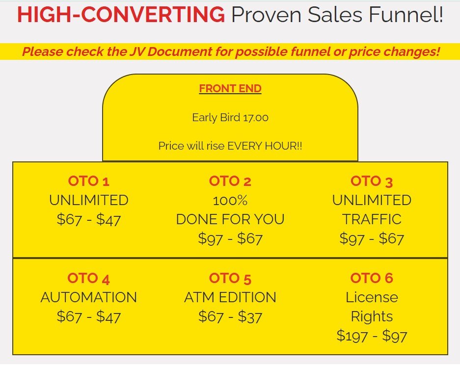 PDF PROFIT MACHINE REVIEW 2025