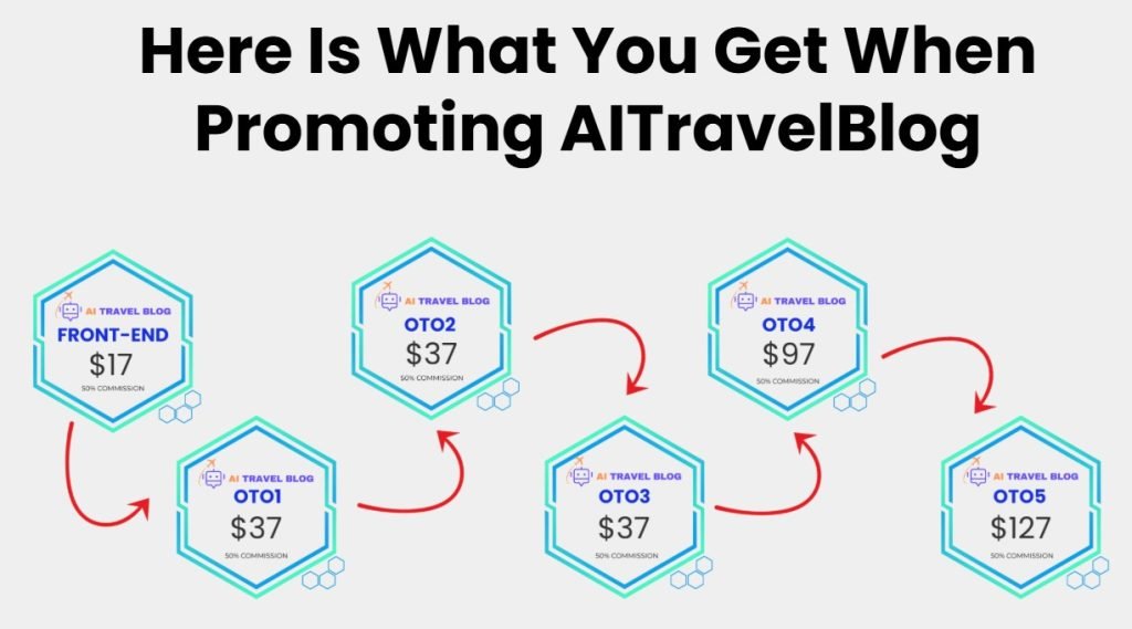 AI Travel Blog Review