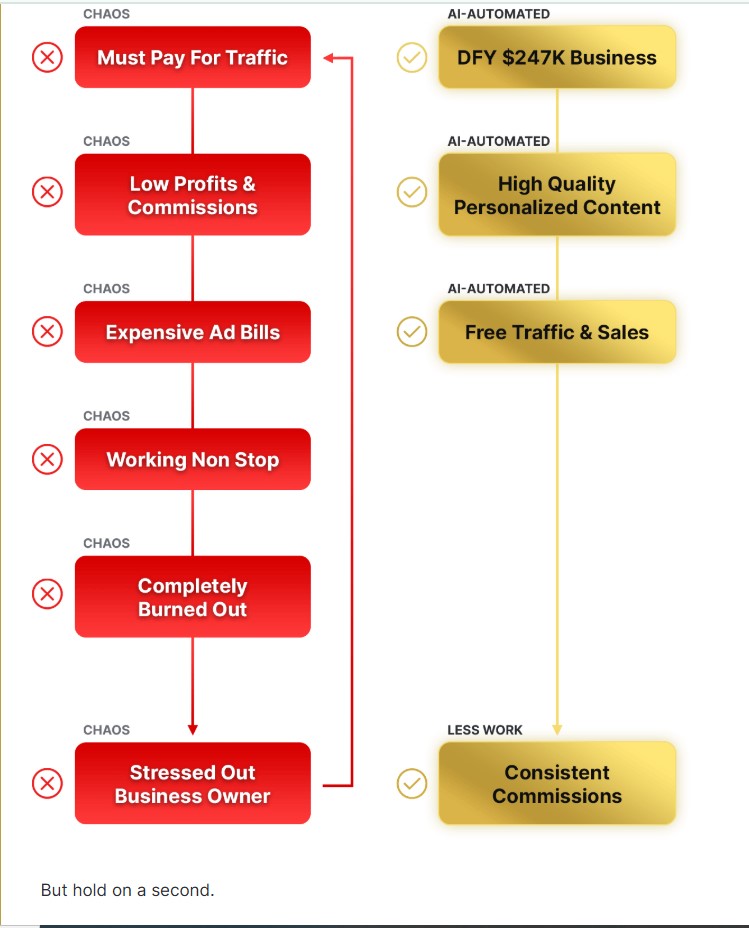 AI Franchise Review 2025: Can This $9.95 AI Business Make You Rich? 5 Screenshot 12 2