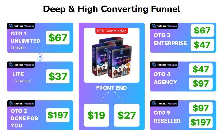 Talking Visuals Review