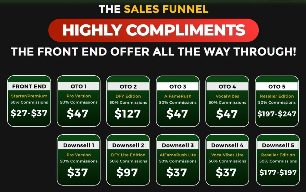 AI Video Flix Review