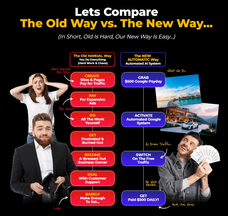 $500 Google Payday Review 2025