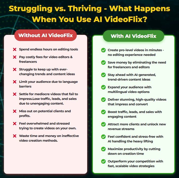 AI Video Flix Review