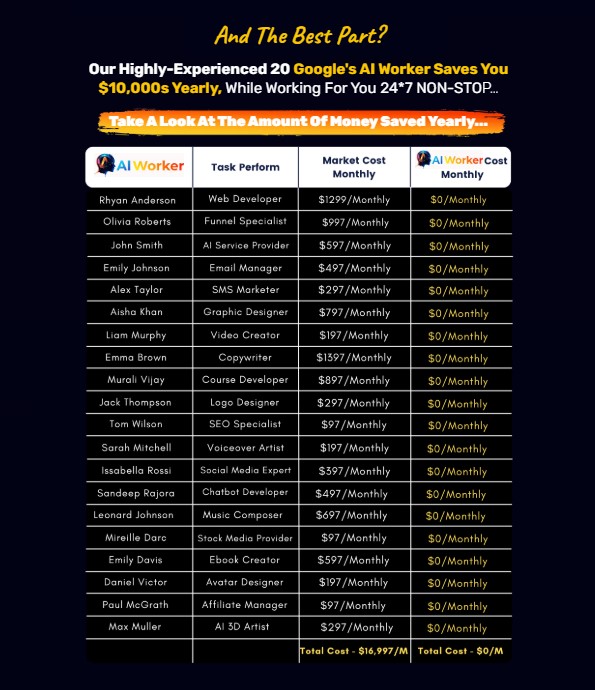 AI Worker Review: Revolutionizing Marketing with Google's AI Power 12 AI Worker Review