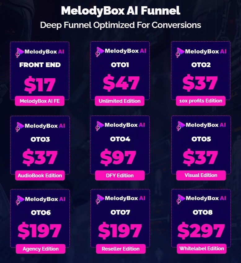 MelodyBox AI Review