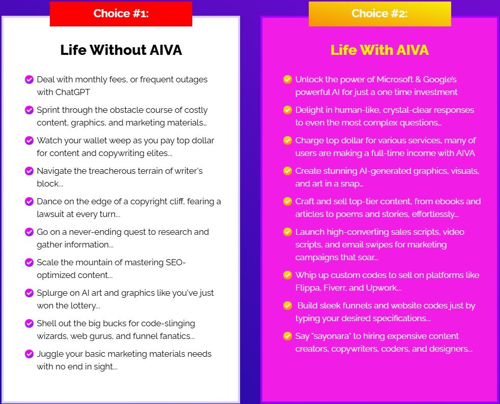 AIVA Review