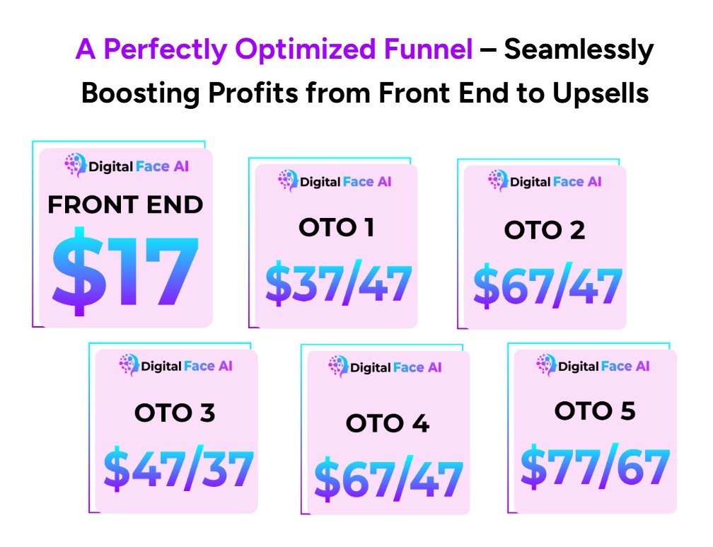 Digital Face AI Review