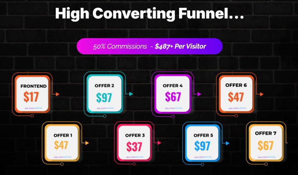AI MovieMaker 2.0 Review