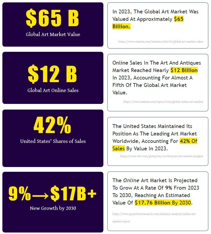 Trending AI Wall Art Review