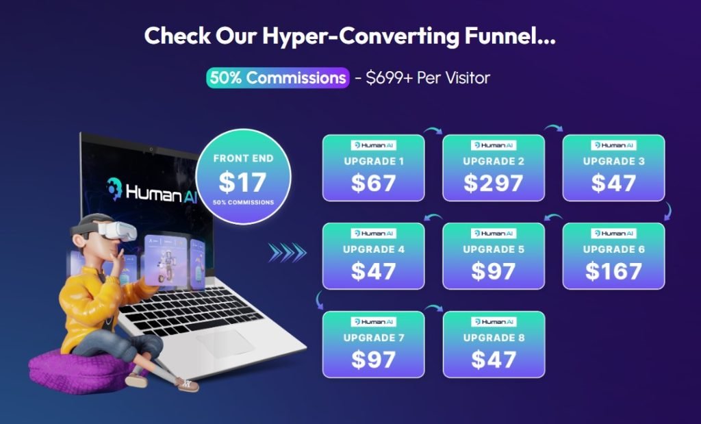 Human AI Review 2025