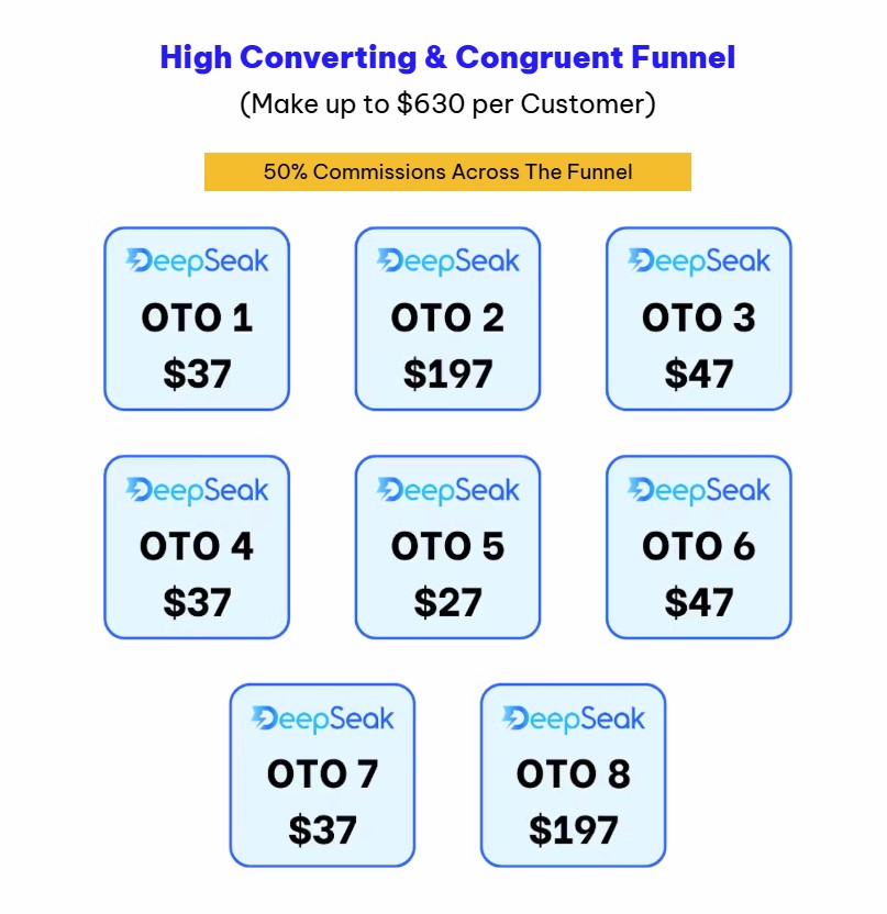 DeepSeak Review: The Future of AI-Powered Automation 15 DeepSeak Review