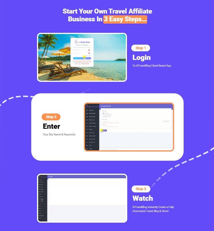 AI Travel Blog Review