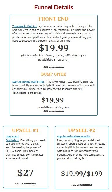 Trending AI Wall Art Review