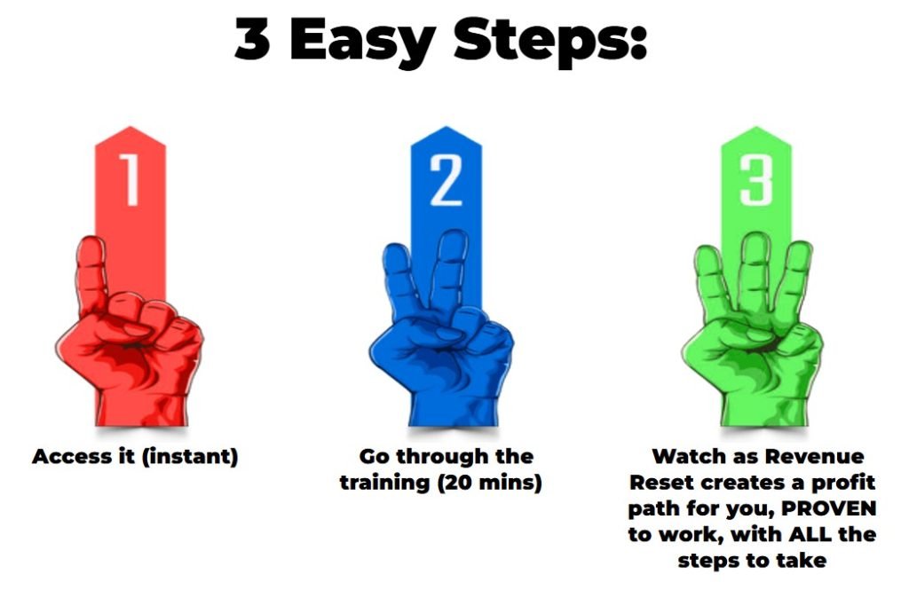 Revenue Reset Review 2025