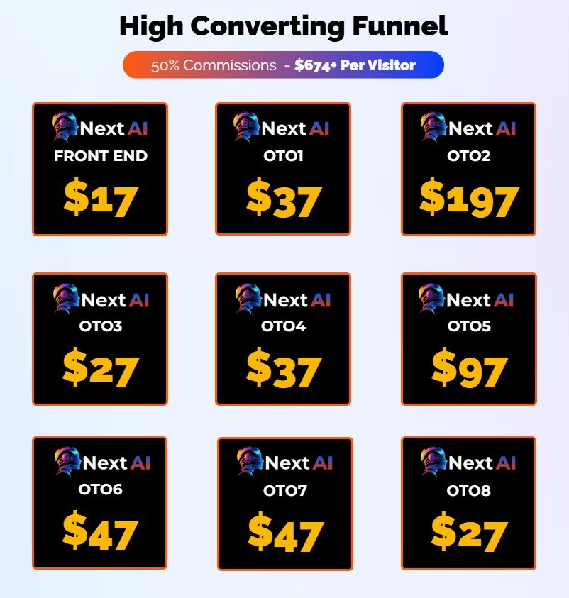 NextAI Review 2025