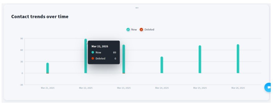 Auto Lead Machine Review