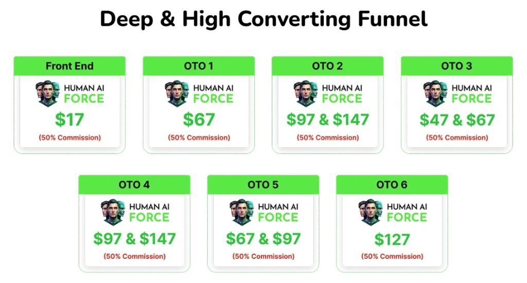 Human AI Force Review