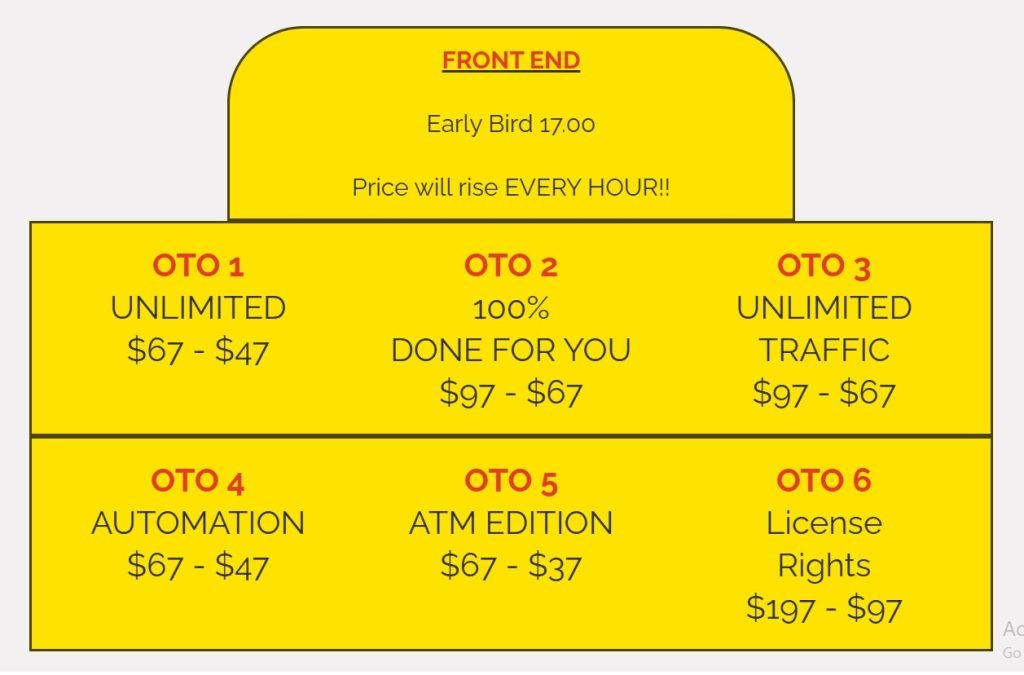 AI Money Printer Review