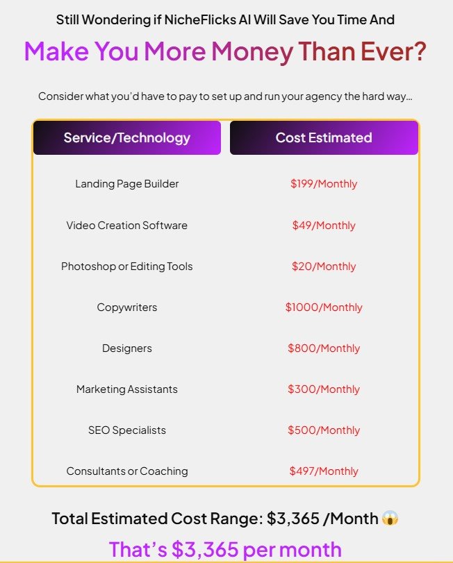 NicheFlicks AI Review