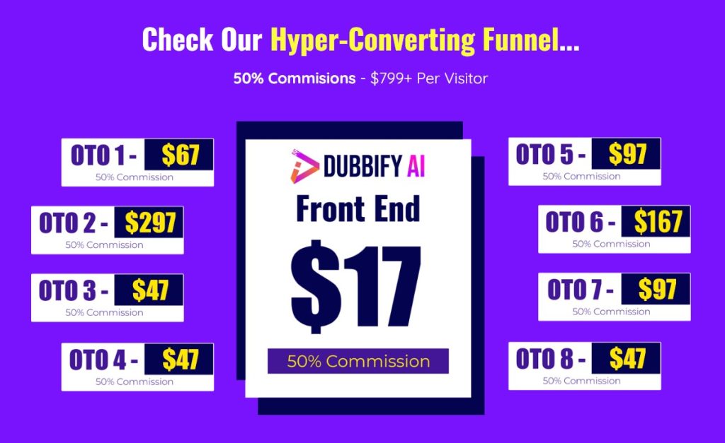 Dubbify AI Review: The Revolutionary AI Video Engine for Global Domination 22 Dubbify AI Review