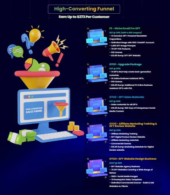 Niche Email Pro GPT Review: Monetize Your Audiences and Email Lists with GPT-Powered Solutions! 13 Niche Email Pro GPT Review