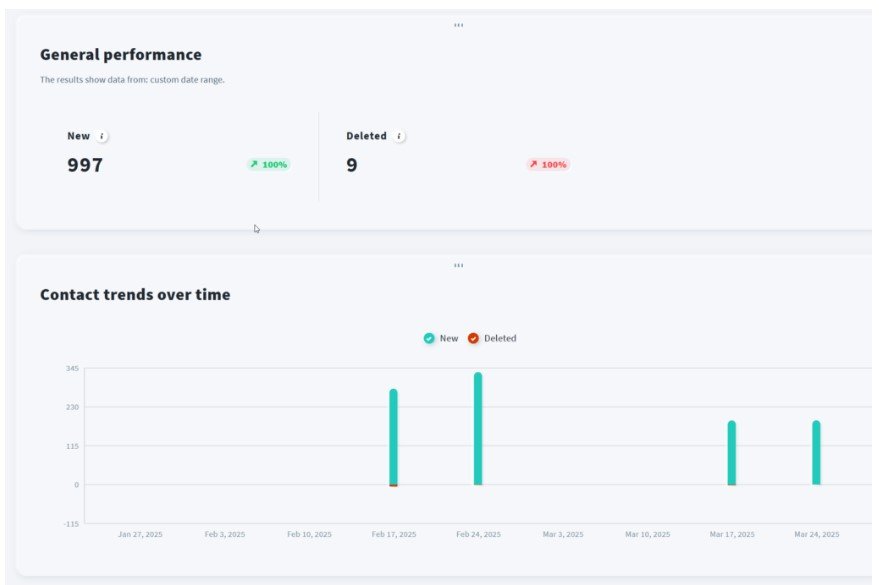 Auto Lead Machine Review