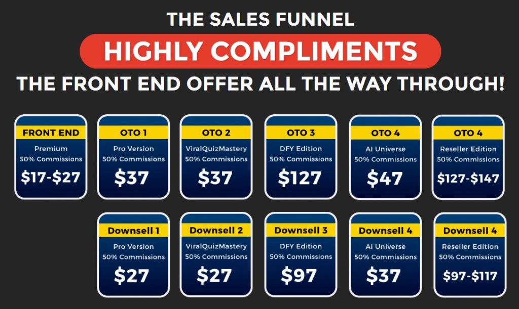 ViralQuiz AI Review: The Future of Quiz Videos for Massive Traffic & Engagement 21 ViralQuiz AI Review