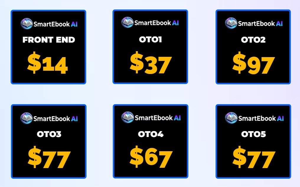 SmartEbook AI Review