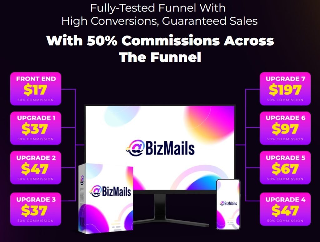 BizMails Review