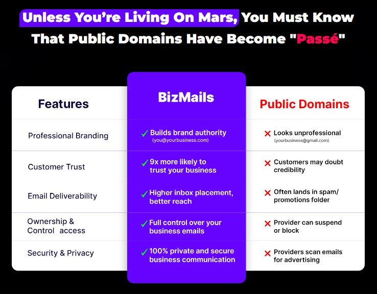 BizMails Review