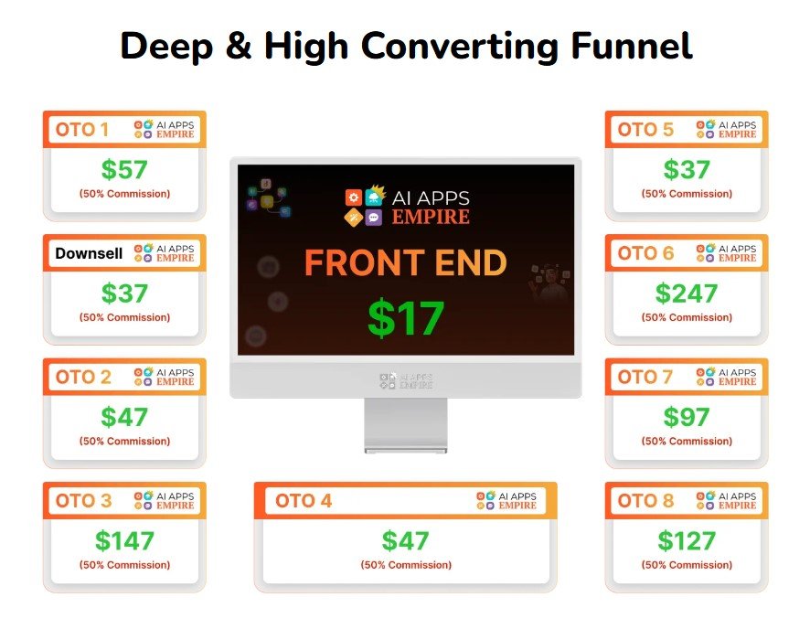 AI Apps Empire Review