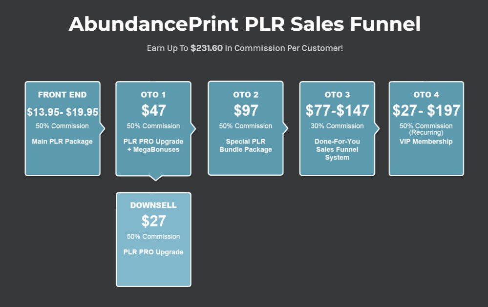 Embracing Your Happy Heart