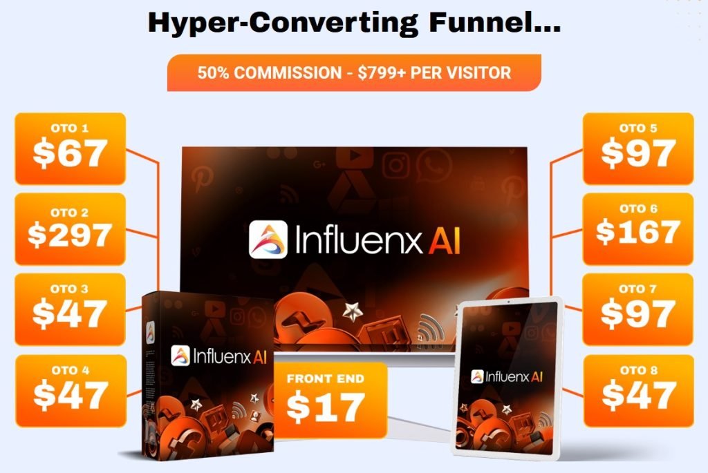 Influenx AI Review