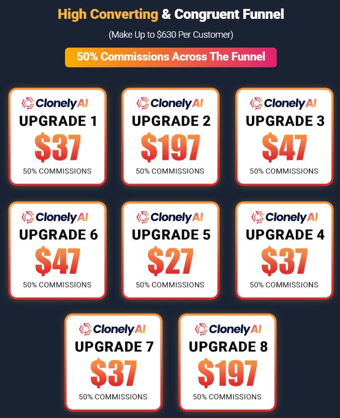 Clonely AI Review 2025