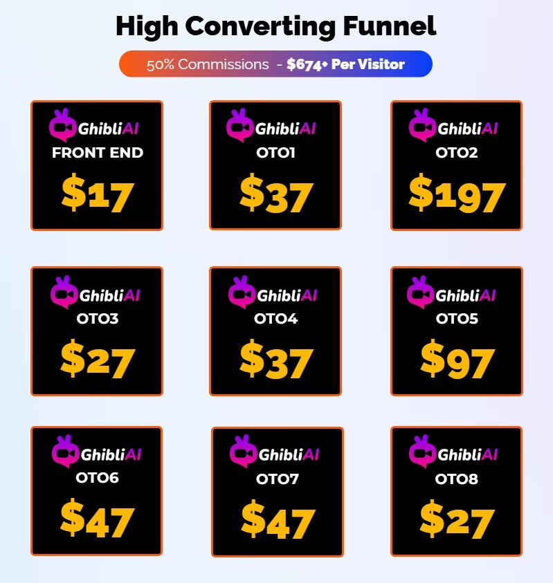 GhibliAI Review 2025