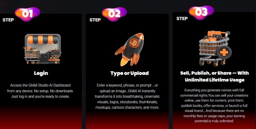 Ghibli Studio AI Review 2025