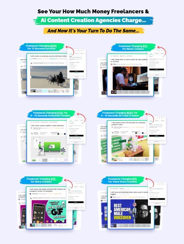 FutureAI Review 2025