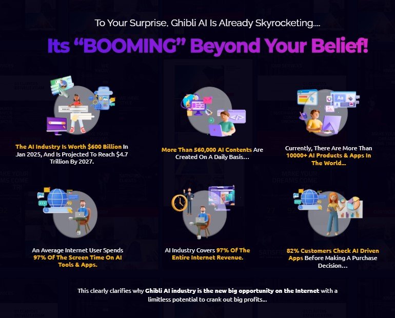 GhibliAI Review 2025