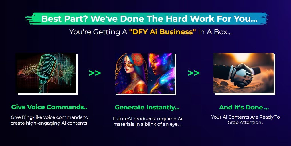 FutureAI Review 2025