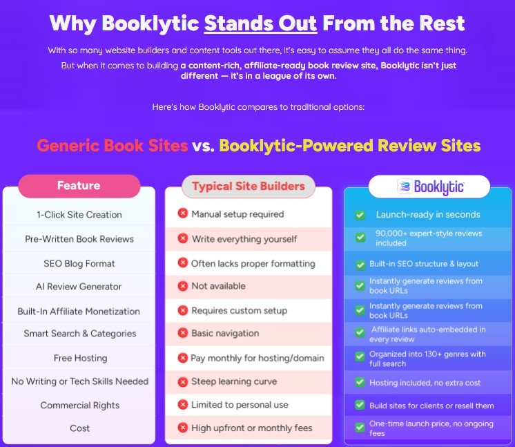 Booklytic Review 2025